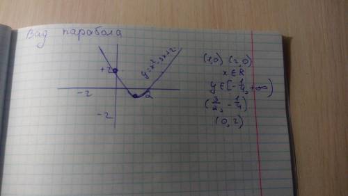 Постройте график функции y=x²-3x 2(ЖЕЛАТЕЛЬНО НА ЛИСТОЧКЕ И С РИСУНКОМ)