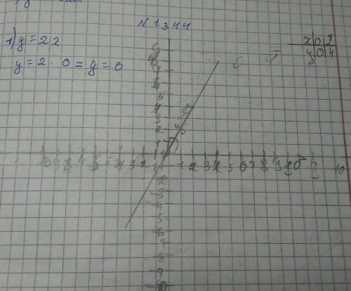 постройте графики прямой пропорциональности 1)у=2х; 2) И Т Д. (1344 упр)