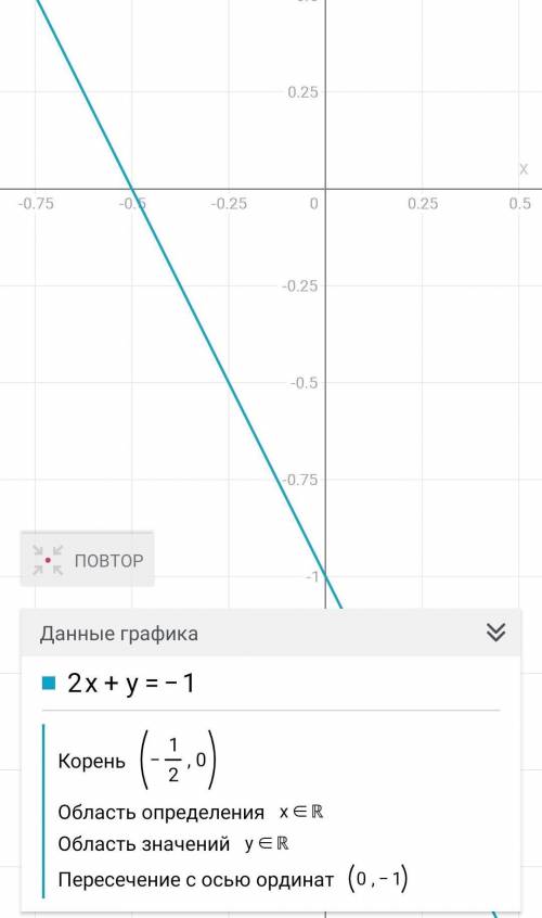 Постройте график уравнения : 2х+у=-1