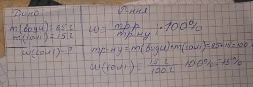 Яка масова частка солі,якщо маса води 85 г, а солі 15г.