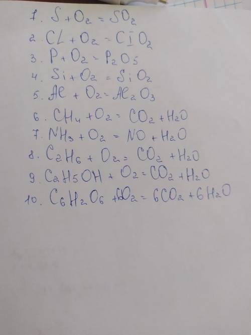 Закінчити рівняння реакцій. Назвати продукти реакцій. 1.S+O2= 6.CH4+O2= 2.CL+O2= 7.NH3+O2= 3.P+O2=