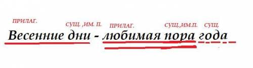 Сделаете синтаксический разбор:Весенние дни - любимая пора года