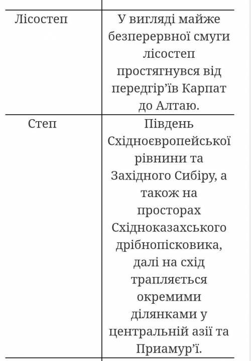 Яке географічне положення є у Євразіїї лісостепи та степи​