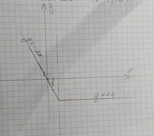 Постройте график функции у=-2х, если х⩽2 у=-4, если х>2