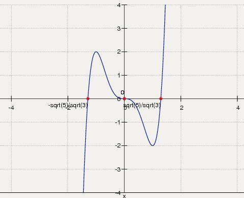 Начертить график, можно даже на компьютере :y=3X^5-5X^3