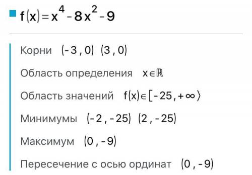 Исследовать и построить график функции1. y=(x^2–4)\x2.f(x) =x^4–8*x^2–9​