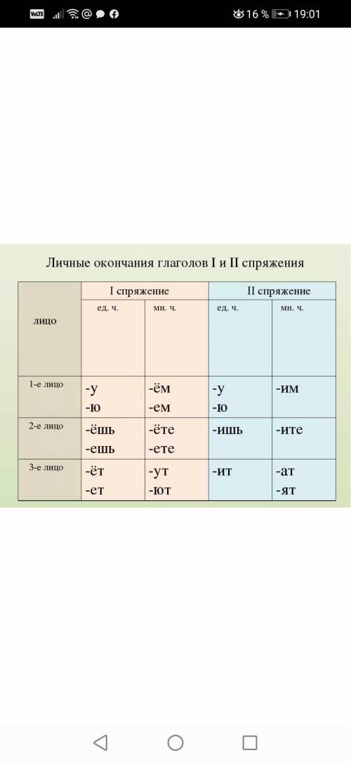 Личные окончания глаголов 2 спряжение