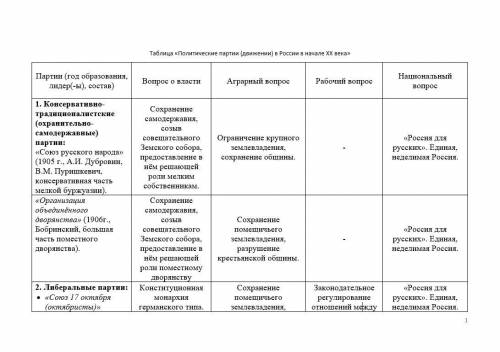 Как на это ответить? 1. Причины революции 2. Манифест 17 Октября 3. Создание новых партий.