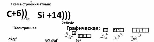 Составьте схему строения атома, электронную формулу атома и графическую формулу внешнего энергетичес