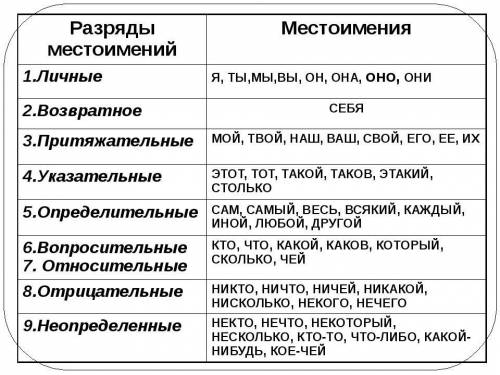 Выпишите из предложений УКАЗАТЕЛЬНОЕ местоимение: За ужином у костра Селевин долго расспрашивал пров