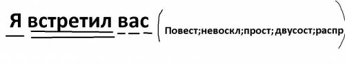 Синтаксический разбор предложения Я встретил вас без всякой фигни, пишите так, чтобы было понятно.