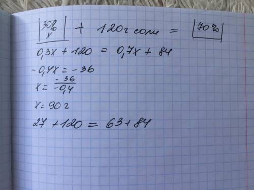 В растворе содержится 30 % соли. Если добавить 120 г соли, то в растворе будет содержаться 70 % соли