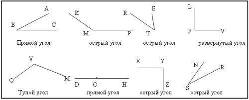 На координатной плоскости заданы точки А(-3; 6), В(-9; 0) и С(0; 0). Определите тип угла АВС.