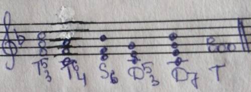 Постройте в F dur аккордовую последовательность : T , T6/4 ,S6,D, D7,Tнеполная заранее ,добрый челов