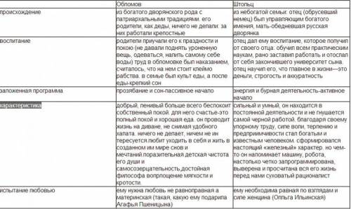 Характеристика Наконечникова с цитатами