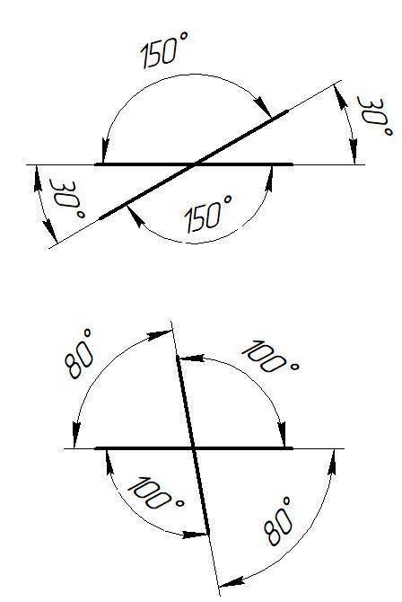 Один з кутів, що утворився при перетині двох прямих, дорівнює:а) 30° б) 100°. Знайди градусну міру н