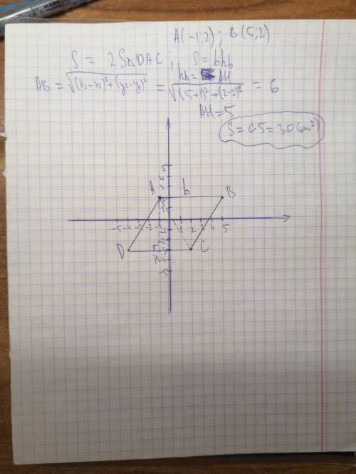 Начерти фигуру, полу-ченную при соедине-нии отрезками точекА(-1; 2), B(5; 2),с (2; -3), D(-4; -3).На