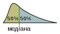 Знайдіть медіану вибірки 1.7.5.7.3.7.1.8.3