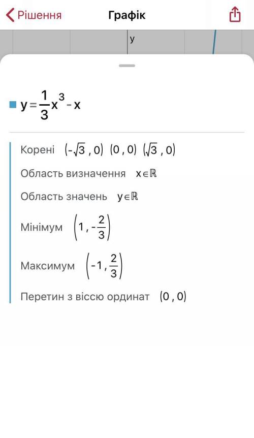 Y= 1/3*x^3-x исследовать функцию и построить график