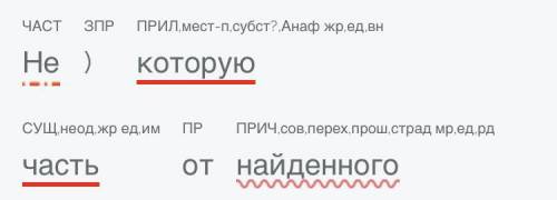 Даю 25 бВыполните синтаксический разбор предложения. Пошел он однажды по (не)кой дороге, ведущей (не