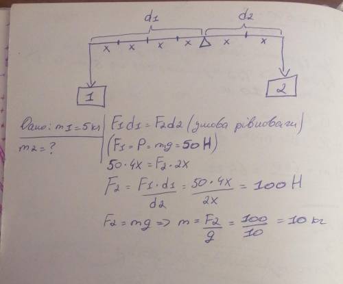 Маса вантажу 1 (див. рисунок) дорівнює 5 кг. Якою є маса вантажу 2? Важіль перебуває в рівновазі.​
