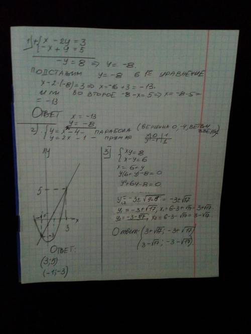 Основные методы решения уравнений