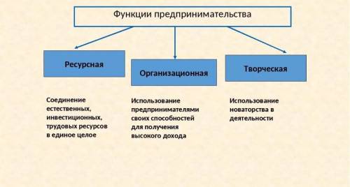 Тема: Рациональное экономическое поведение гражданина. Составить конспект по плану. 1. Что такое сув