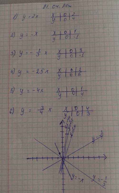 Математика 6 сынып 1344 есеп