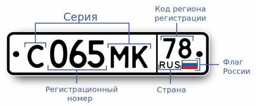 Как связаны цифры на автомобильных номерах с субъектами РФ​