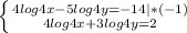 \left \{ {{4log4x-5log4y=-14} | * (-1) \atop {4log4x+3log4y=2}} \right.