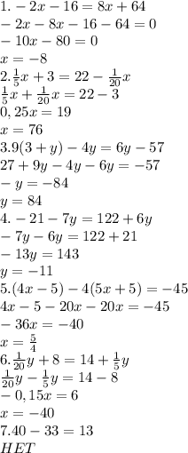 1. -2x-16=8x+64\\-2x-8x-16-64=0\\-10x-80=0\\x=-8\\2. \frac{1}{5}x+3=22-\frac{1}{20}x\\\frac{1}{5}x+\frac{1}{20}x=22-3\\0,25x=19\\x=76\\3. 9(3+y)-4y=6y-57\\27+9y-4y-6y=-57\\-y=-84\\y=84\\4. -21-7y=122+6y\\-7y-6y=122+21\\-13y=143\\y=-11\\5. (4x-5)-4(5x+5)=-45\\4x-5-20x-20x=-45\\-36x=-40\\x=\frac{5}{4}\\6. \frac{1}{20}y+8=14+\frac{1}{5}y\\\frac{1}{20}y-\frac{1}{5}y=14-8\\-0,15x=6\\x=-40\\7. 40-33=13 \\ HET