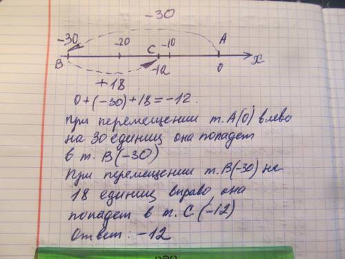 Начерти координатную прямую и найди значение выражения: 0+(−30)+18=