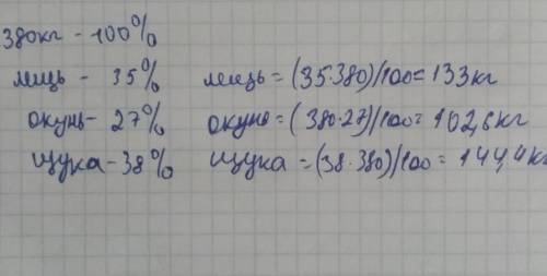 Рыбаки поймали 380 кг рыбы. Лещи составили 35% всей рыбы окуни-27%, остальная рыба-щеки. Сколько кил