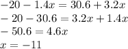 - 20 - 1.4x = 30.6 + 3.2x \\ - 20 - 30.6 = 3.2x + 1.4x \\ - 50.6 = 4.6x \\ x = - 11