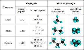 . Запишите следующие вещества в полном развернутом виде: 1) СH4 2) C2H6 3) C5H12