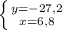 \left \{ {{y=-27,2} \atop {x=6,8}} \right.