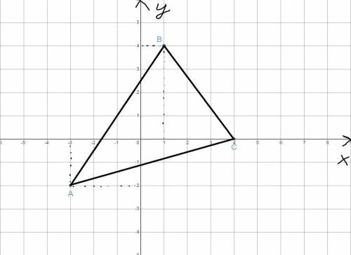 На координатній площині побудуйте трикутник abc якщо а(-3;-2) в(1;4) с(4;0)