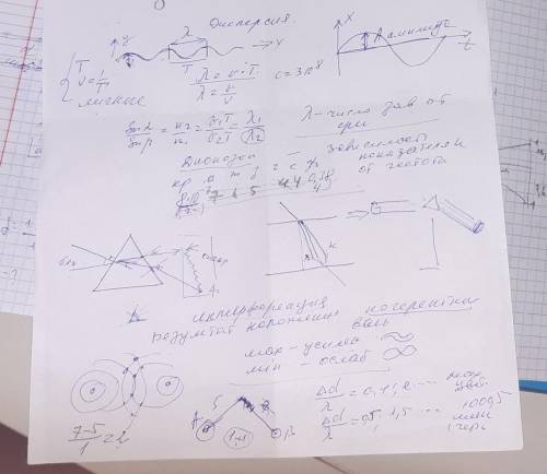 Волновые свойства света (законы отражения и преломления света, интерференция, дифракция, дисперсия,