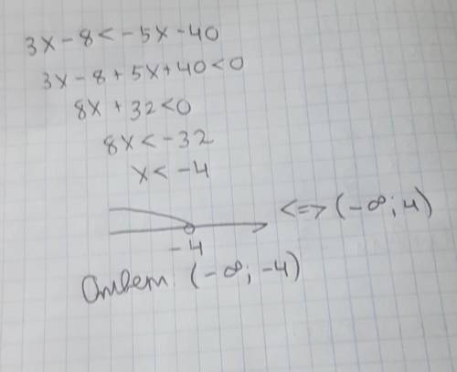 Решите неравенство 3x-8<-5x-40