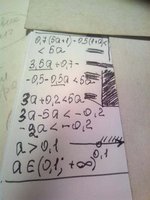 Решите неравенство: 0.7(5a+1)-0.5(1+a)<5a​