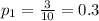 p_1=\frac{3}{10}=0.3