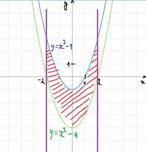 Интеграл и его применение 1.Найти первообразную для функции f(x)=x5 +2x-4 2. Доказать, что функция