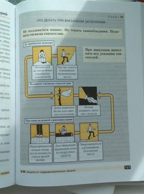 Составить правила при наваднении, пожаре, урагане.