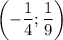 \left(-\dfrac{1}{4}; \dfrac{1}{9} \right)