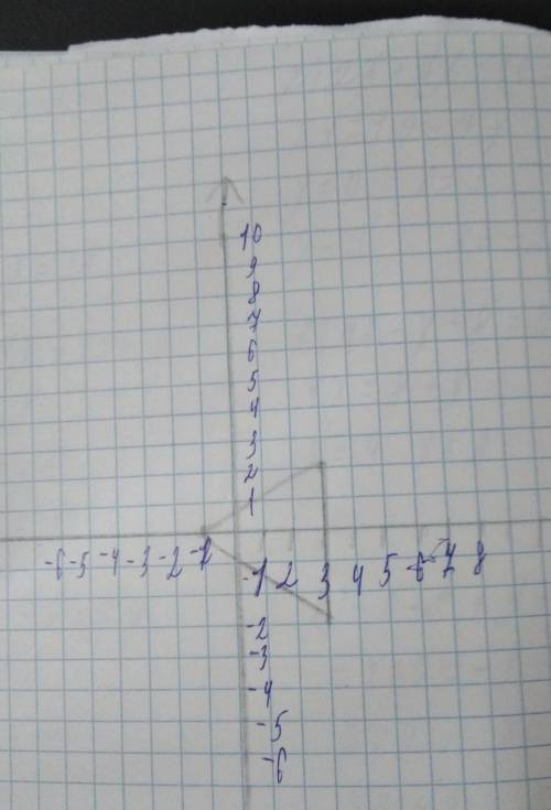 Даны точки: A(3;-2), B(-1;0), C(3;2). Постройте треугольник A₂B₂C₂ симметричный треугольнику ABC отн