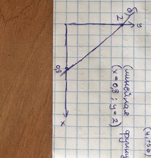 Постройте график уравнения 1) х + 3у = 5; 2) 5х + 2у = 4.