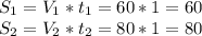 S_{1}=V_{1}*t_{1}=60*1=60\\S_{2}=V_{2}*t_{2}=80*1=80