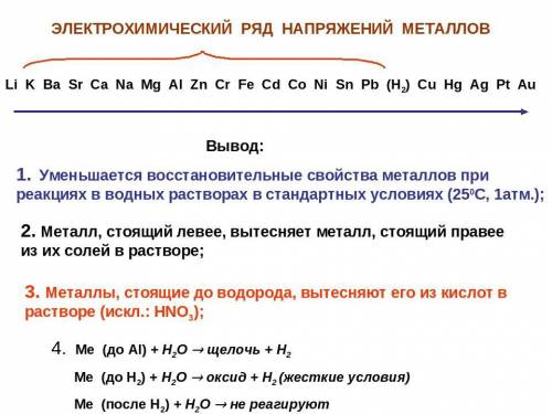 Укажіть метал, який витісняє Цинк із цинк хлоридуА)ХалізоБ)МідьВ)магнійГ)Срібло​