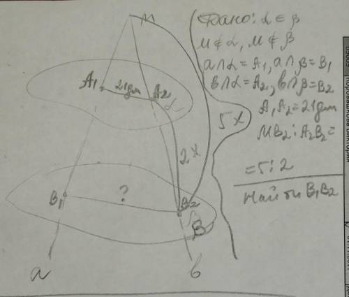 Через точку М, не лежащую между параллельными плоскостями α и β, проведены прямые a и b. Прямая a пе