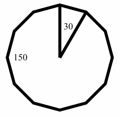Знайдіть центральний кут правильного многокутника, кут якого дорівнює 150. Скільки сторін має цей мн